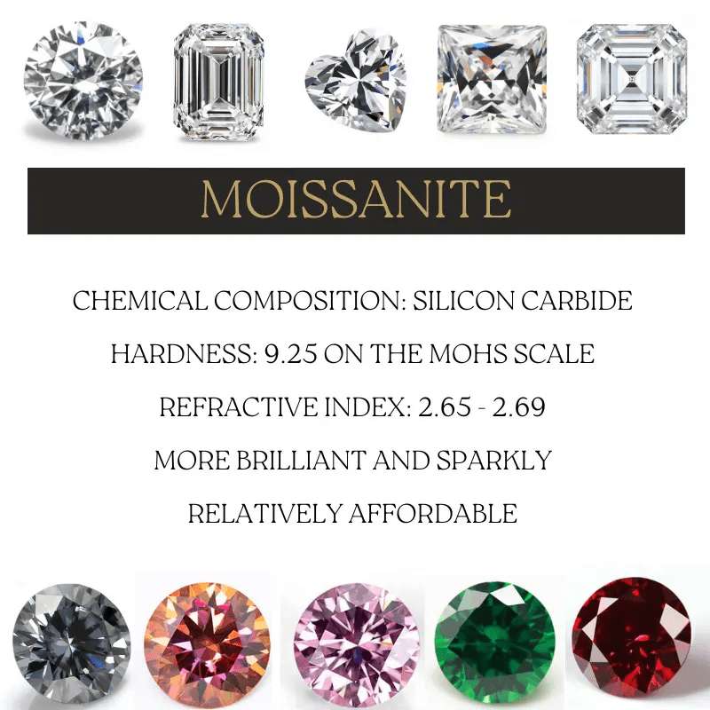 5-Carat Red Moissanite Micro-set Four-claw Ring in 925 Silver